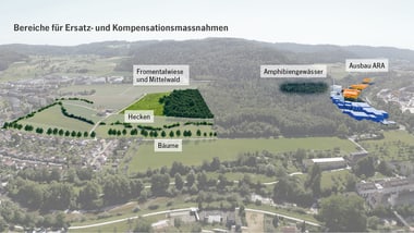 Luftaufnahme von Landschaft mit Beschriftungen für verschiedene Bereiche.