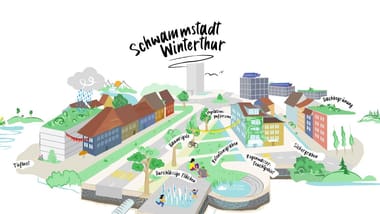 Illustration einer nachhaltigen Stadt mit Gebäuden, Grünflächen und Wassermanagement.
