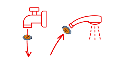 Diagramm, das die Einbaumöglichkeiten des Wasser-Spar-Rings zeigt: Zwischen Armatur und Schlauch oder zwischen Schlauch und Duschkopf.