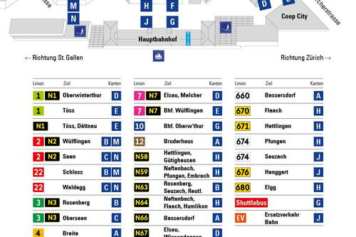 Lageplan mit Liniennummern und Zielen am Hauptbahnhof Winterthur, Richtungen St. Gallen und Zürich.
