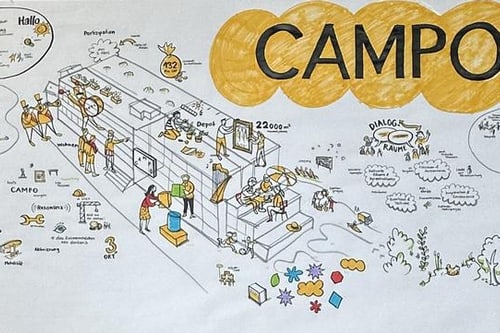 Illustration mit mehreren Inline-Zeichnungen und Schriftzügen rund um das Thema 'Campo'.