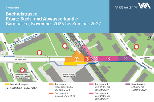 Bauphasenplan für Bachtelstrasse in Winterthur, 2025-2027, mit farbigen Bereichen und Verkehrszeichen.
