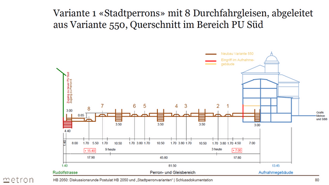 Technische Zeichnung eines Bahnhofsquerschnitts mit Bahnsteigen und Gleisen.