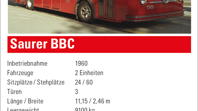 Roter Trolleybus auf einer Informationstafel.