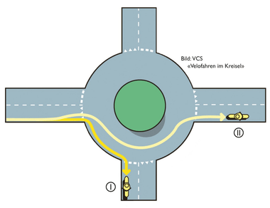 Diagramm eines Kreisverkehrs mit Fahrradrouten.