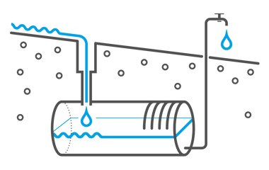 Schematische Darstellung eines Regenwasserspeichers