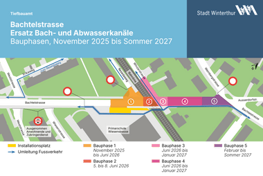 Bauphasenplan für Bachtelstrasse in Winterthur, 2025-2027, mit farbigen Bereichen und Verkehrszeichen.