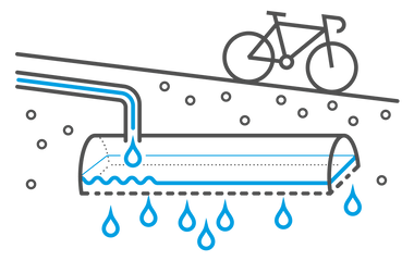 Schematische Darstellung Bachversickerung