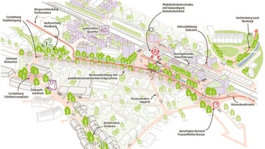 Diagramm einer städtischen Umgebung mit Gebäuden, Strassen und Beschriftungen.