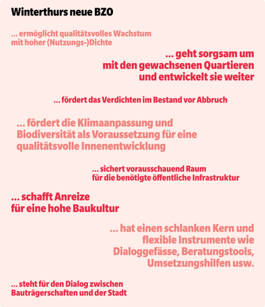 Text mit mehreren Aussagen zur Entwicklung und Planung in Winterthur.