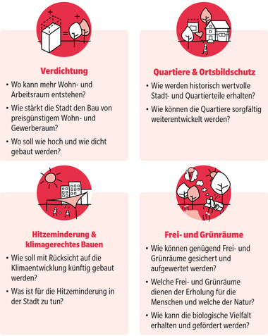 Diagramm mit vier thematischen Kategorien und Illustrationen.