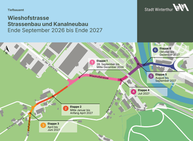 Projektablauf Wieshofstrasse